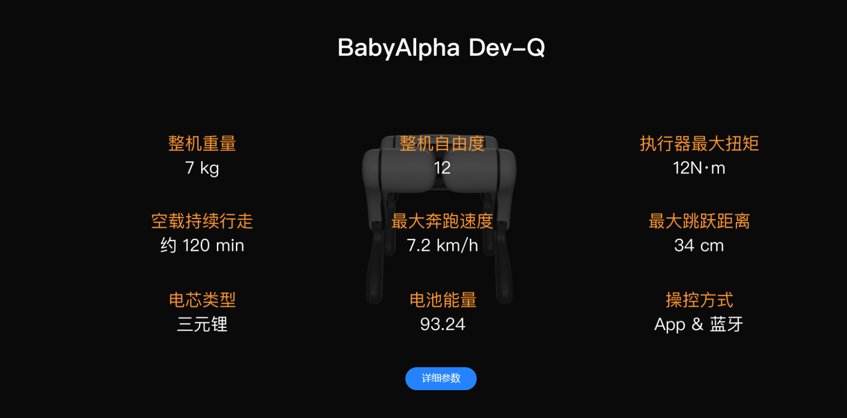 BabyAlpha Dev Series