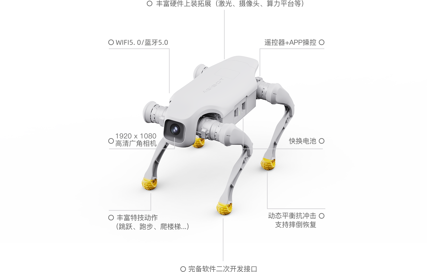 智元D1 Pro/Edu