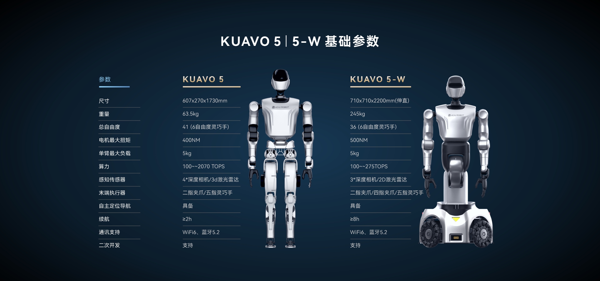 夸父 5（KUAVO5）人形 轮式
