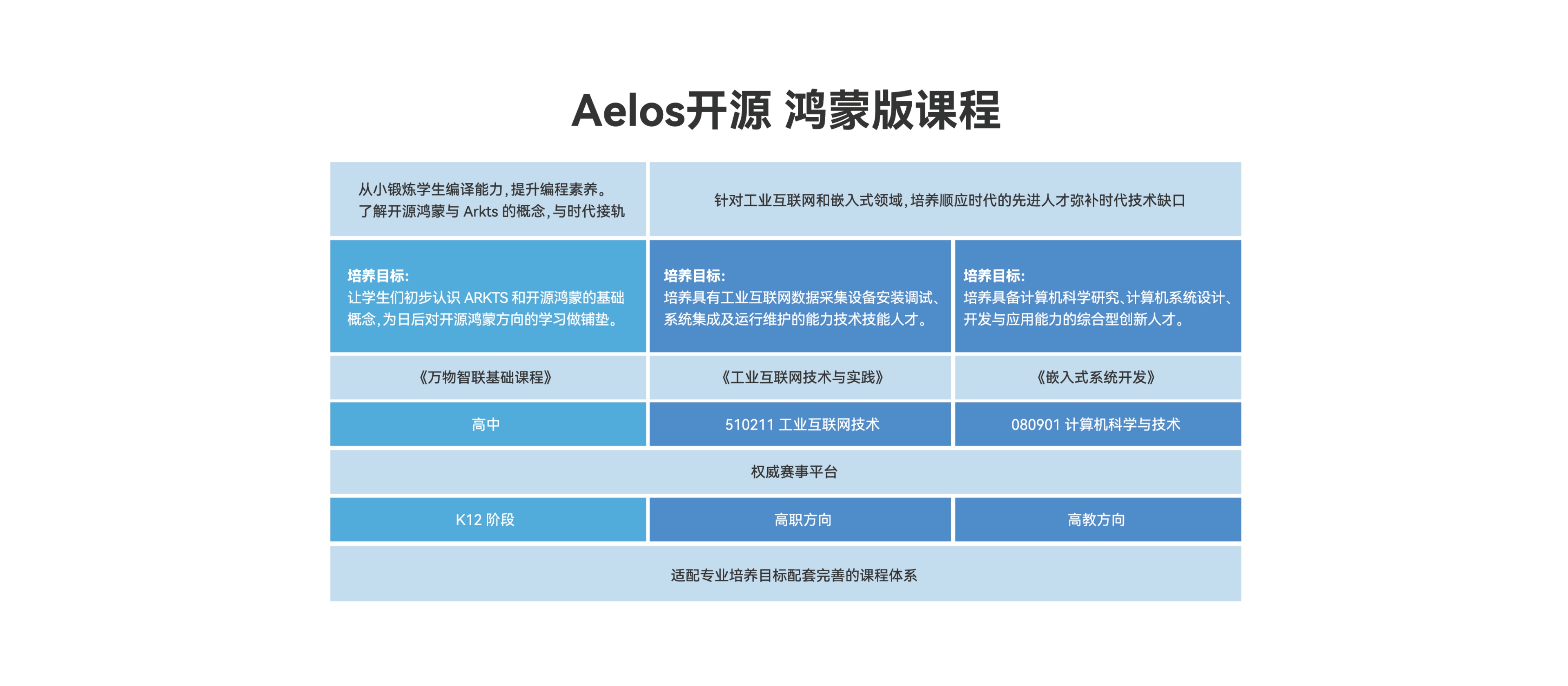 AELOS（小型教育人形）