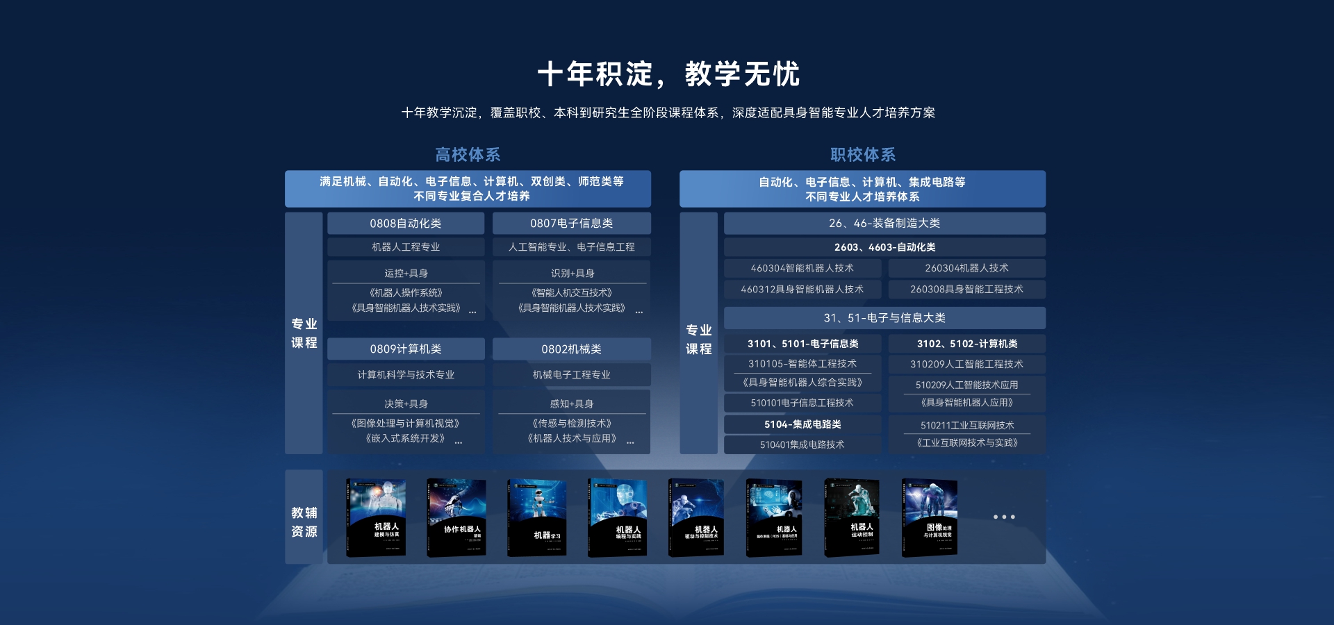 Roban 鲁班