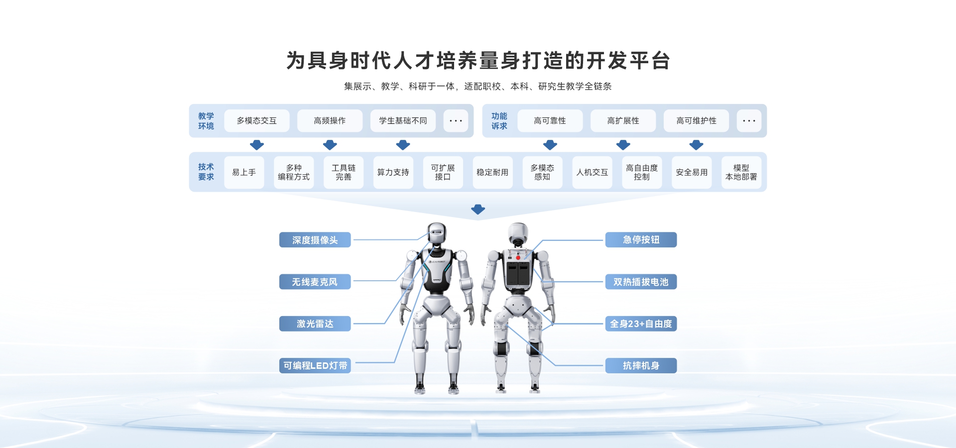 Roban 鲁班