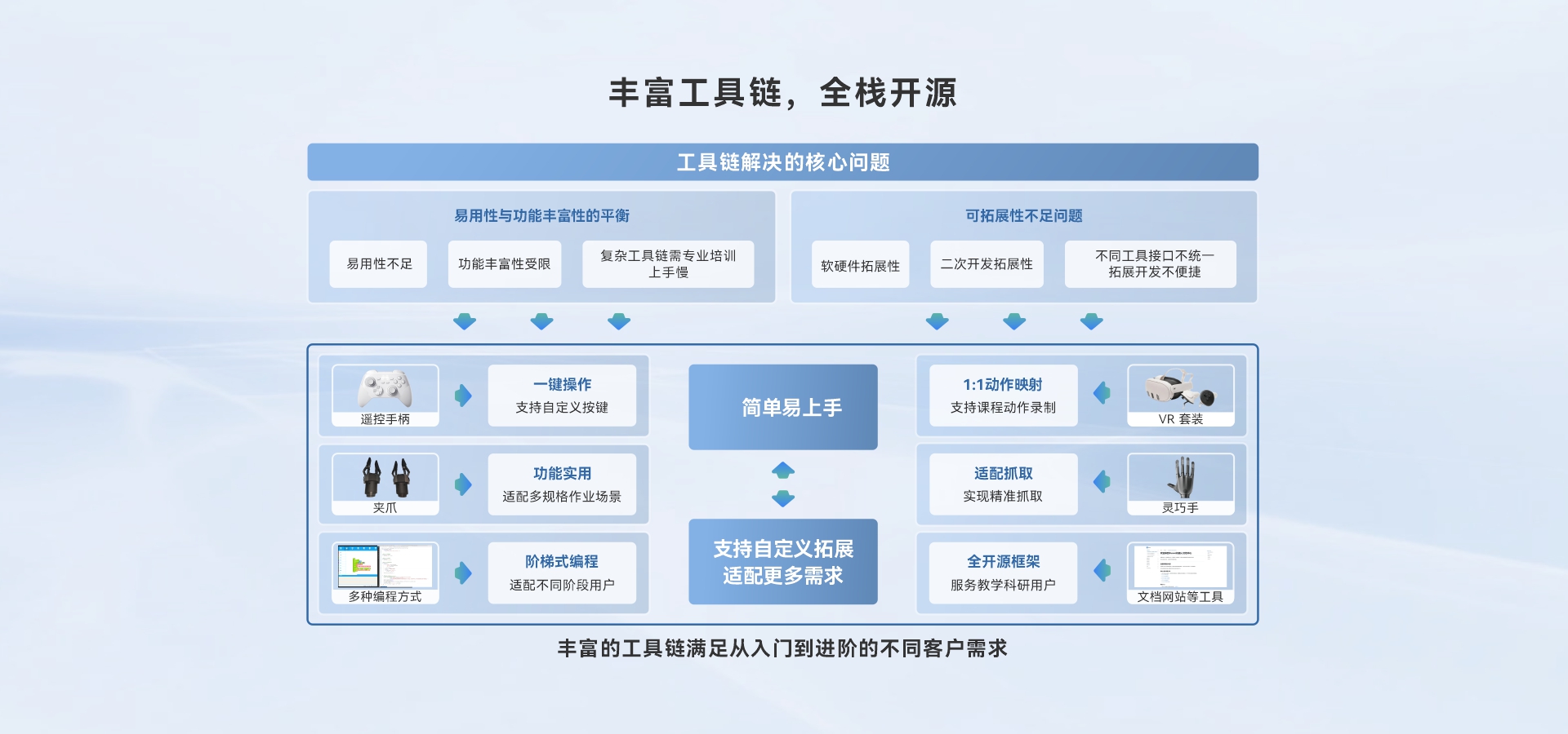 Roban 鲁班
